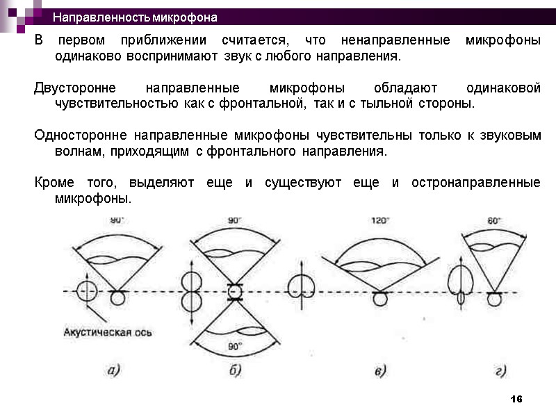 16 В первом приближении считается, что ненаправленные микрофоны одинаково воспринимают звук с любого направления.